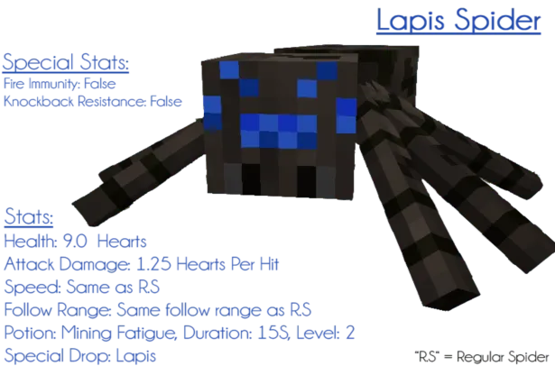 Ore Spiders Revived, Моды, Minecraft