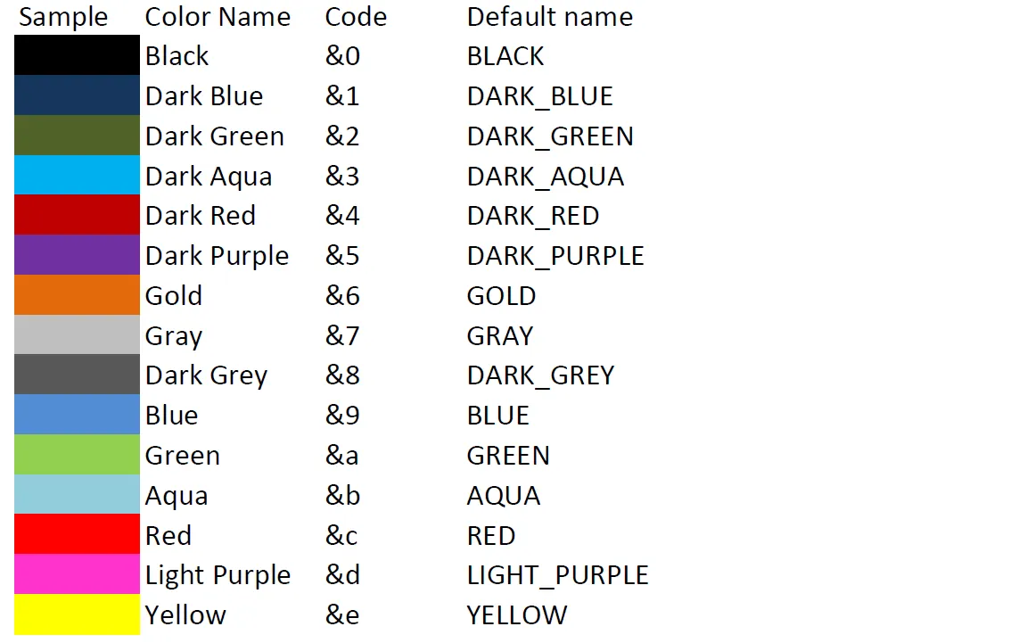 Sign Utilities, Плагины, Minecraft