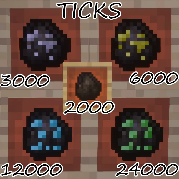 Next Coal Evolution, Моды, Minecraft