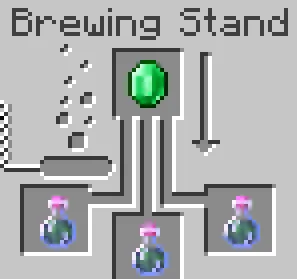 Potion Expansion, Моды, Minecraft