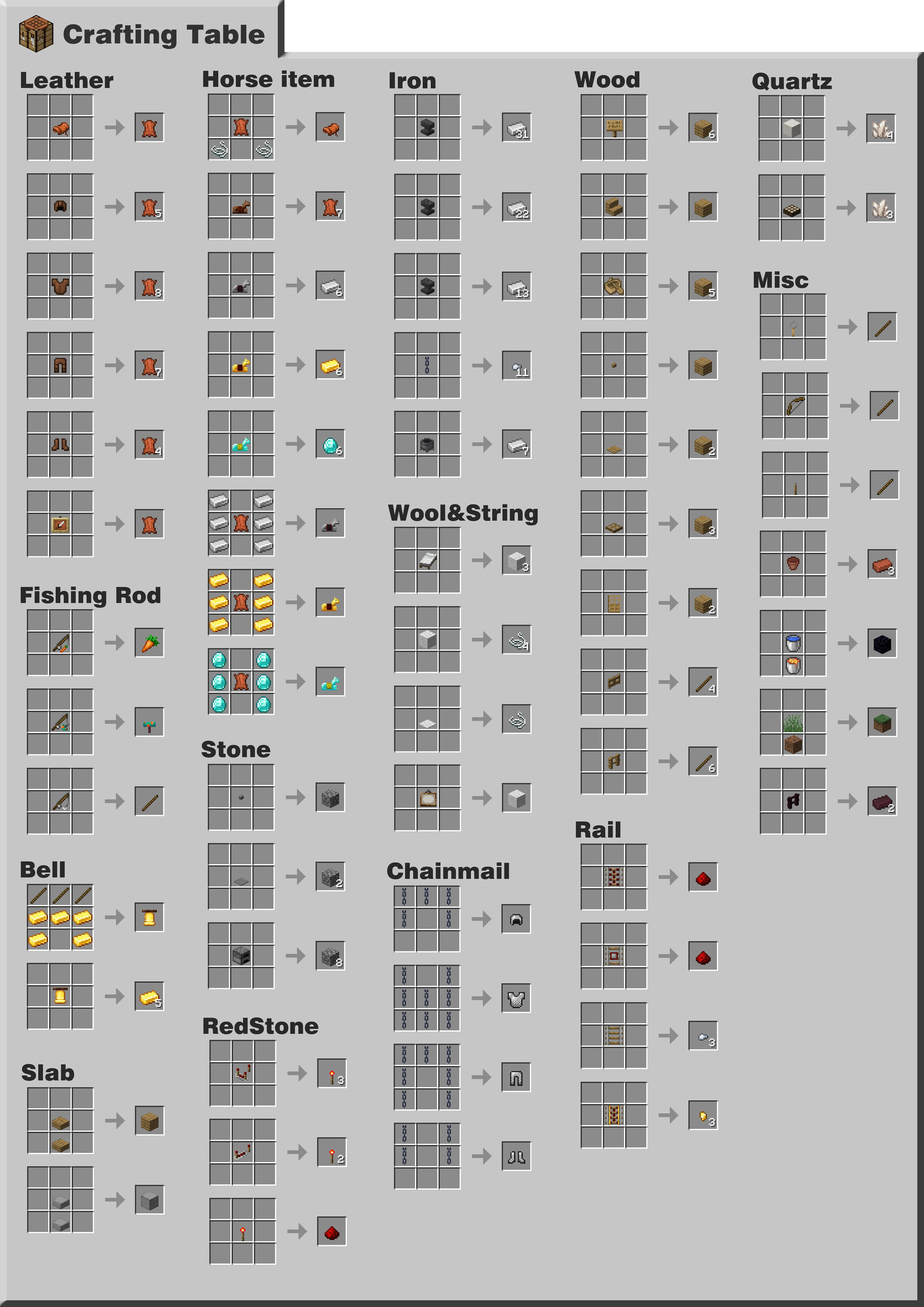 Add More Recipes, Моды, Minecraft