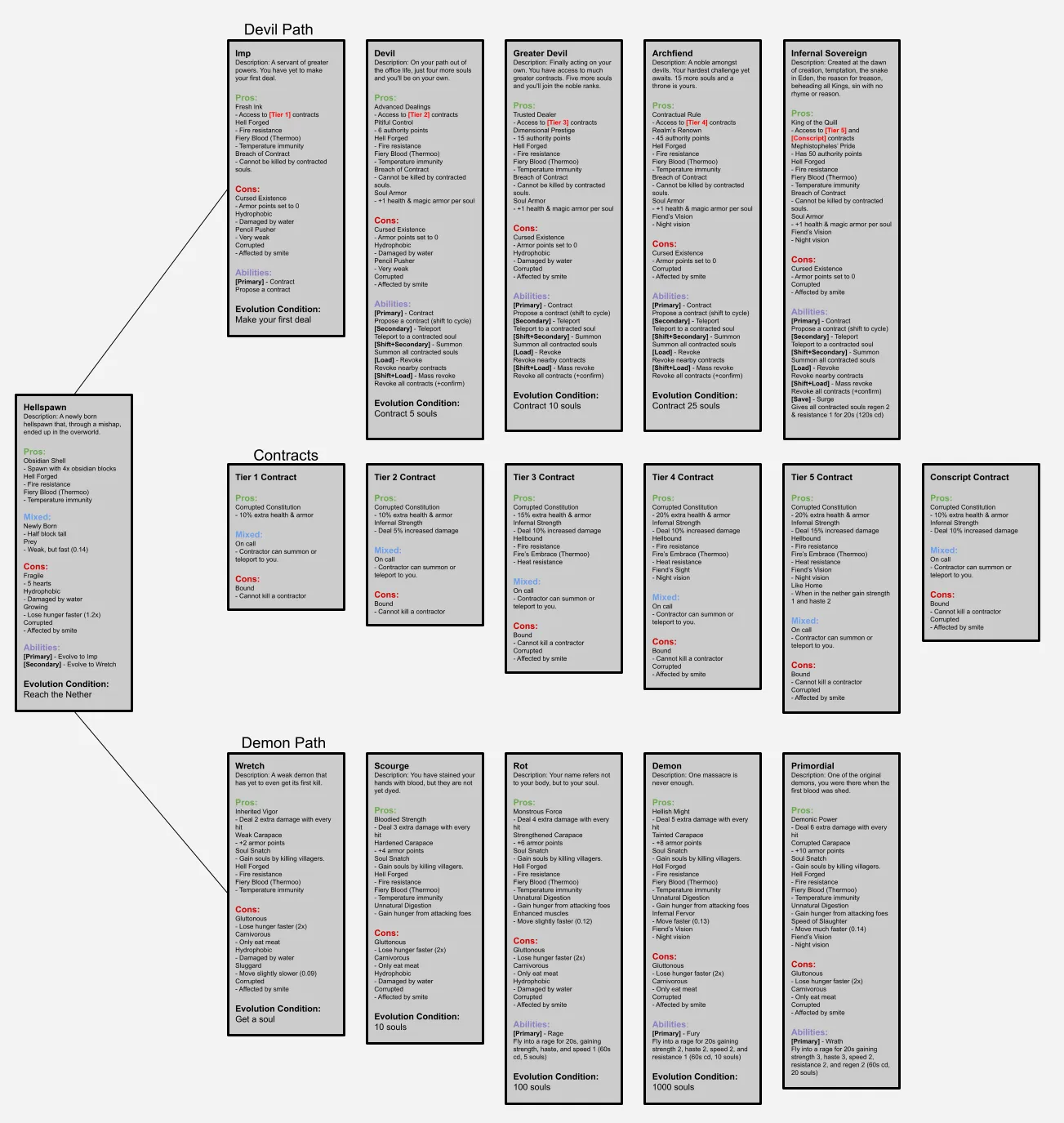 From The Red Pool [Origins], Моды, Minecraft