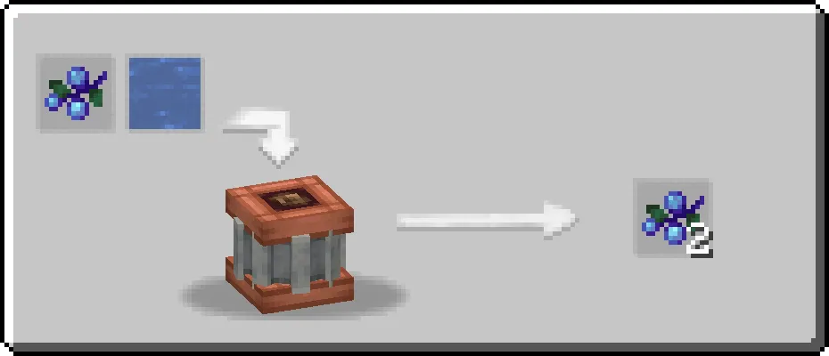 Create: Mechanical Botany, Моды, Minecraft