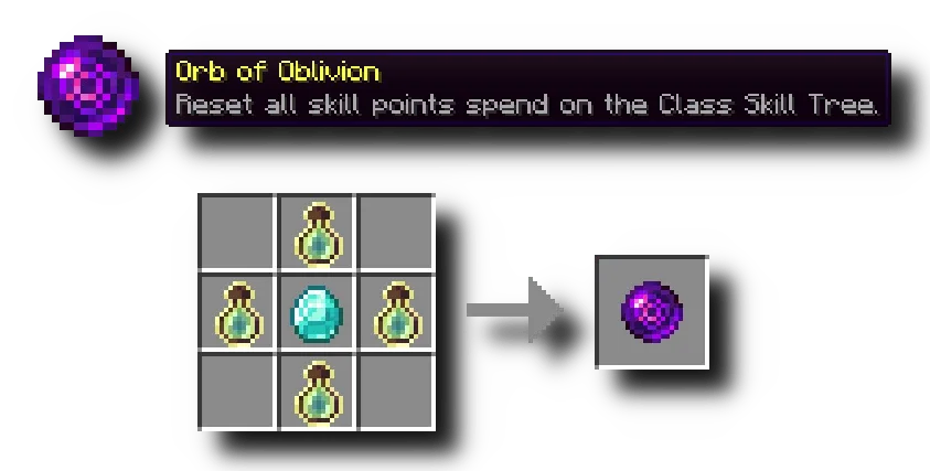 Skill Tree (RPG Series) — скриншот 9 (Моды, Minecraft)