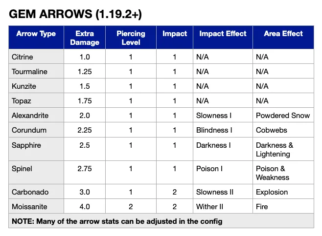 More Gems [FABRIC], Моды, Minecraft