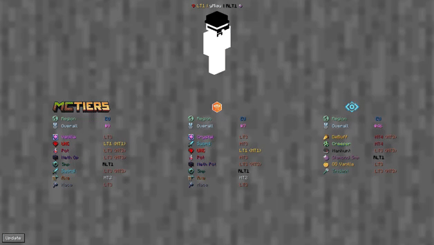 Tiers, Моды, Minecraft