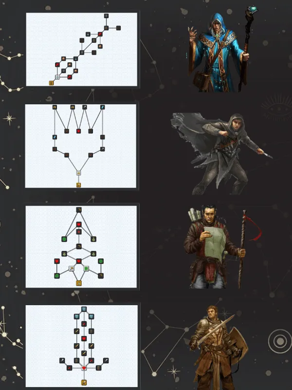 RPG Skill Trees 2, Моды, Minecraft