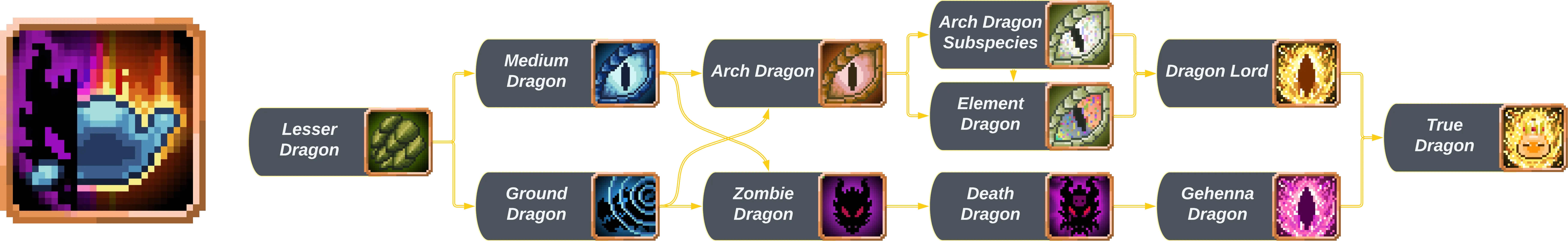 Ani's Tensura Add-on, Моды, Minecraft