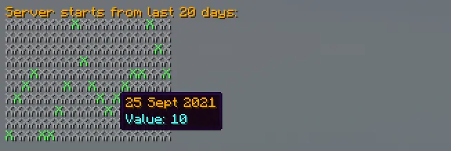 Stat Graphs — скриншот 1 (Плагины, Minecraft)