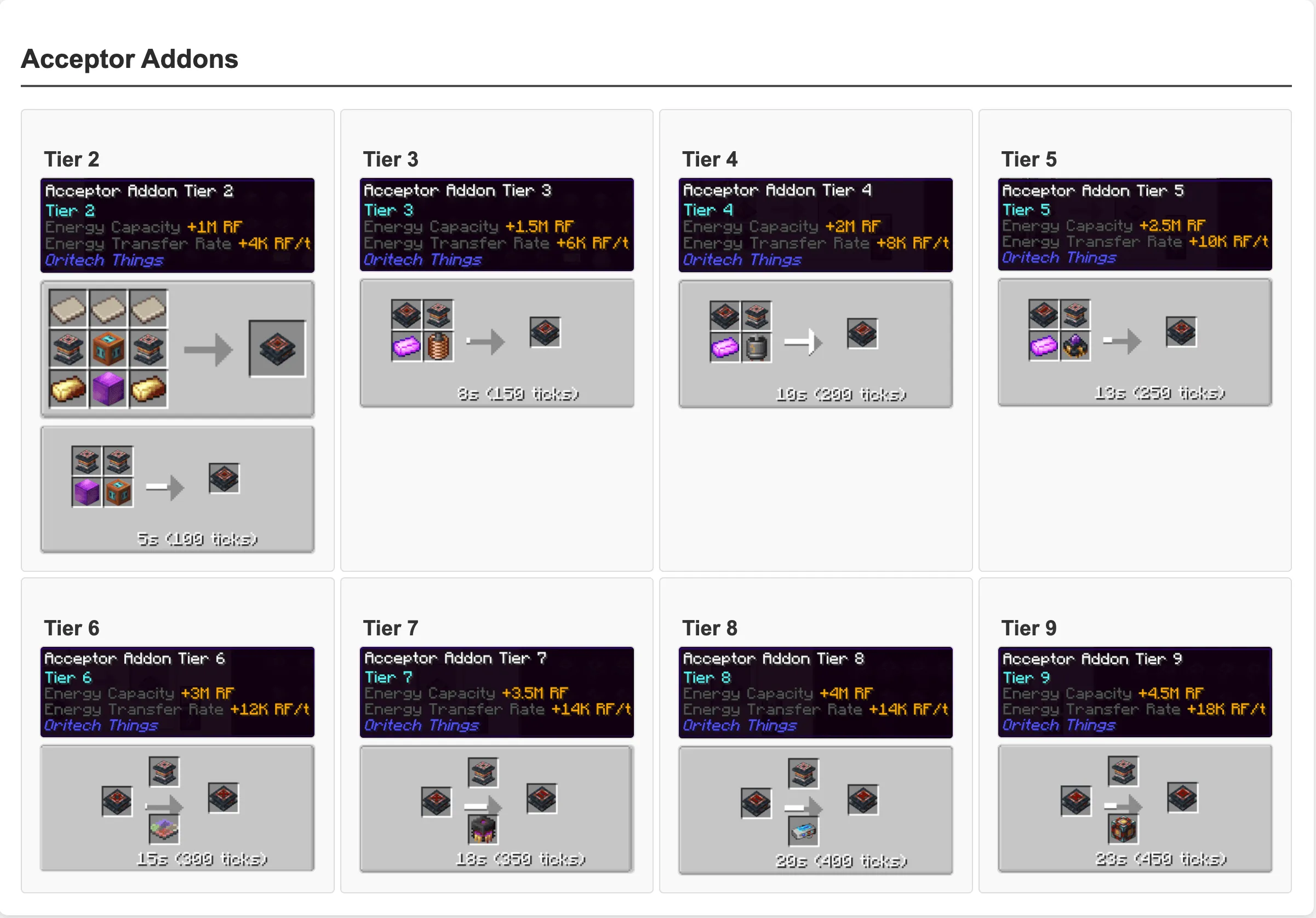 Oritech Things, Моды, Minecraft