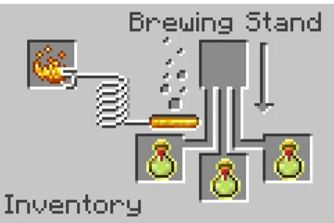 Wisdom Potion, Моды, Minecraft
