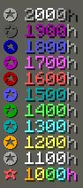 PlaytimeLeaderboard, Моды, Minecraft