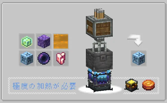 Create: AE2 recipes, Моды, Minecraft