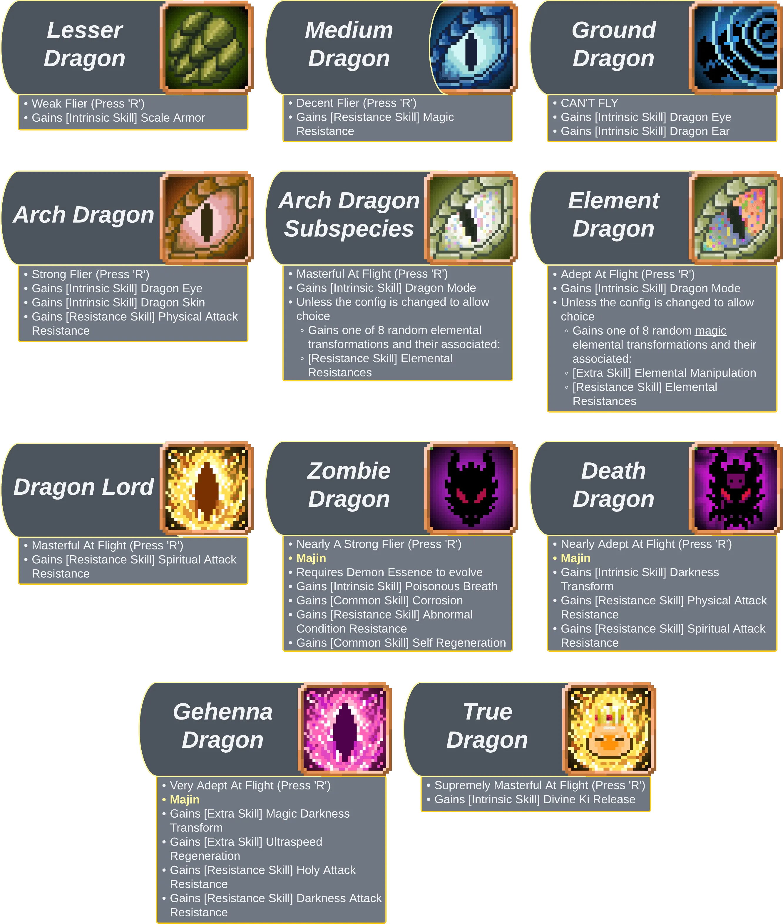 Ani's Tensura Add-on, Моды, Minecraft