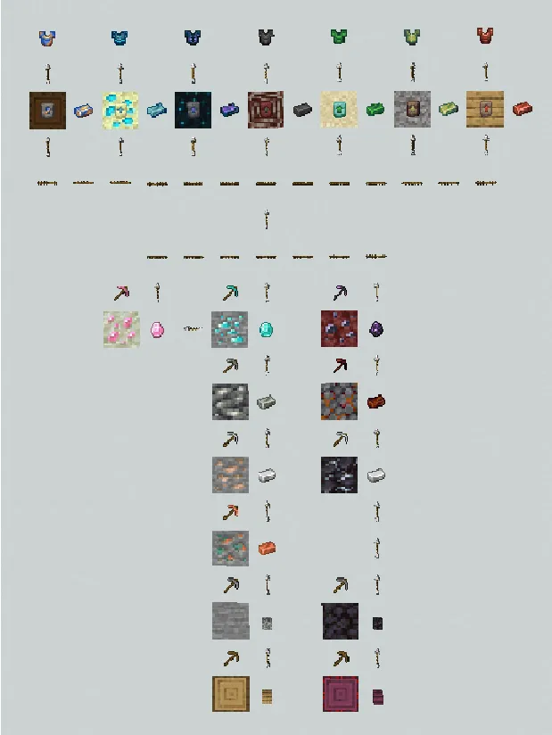 Ores and Alloys Forge, Моды, Minecraft