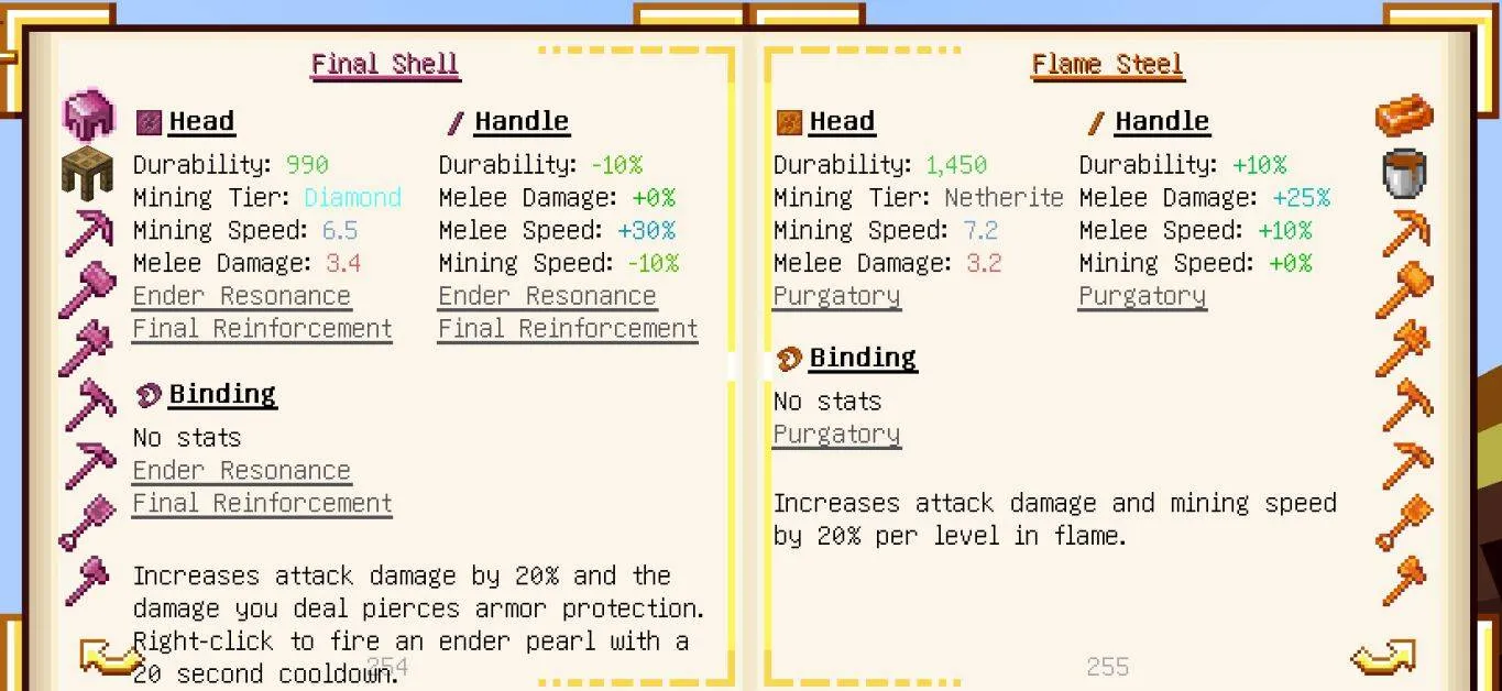 Tinkers' Ingenuity, Моды, Minecraft