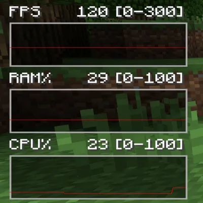 Performance Monitoring Enhancer