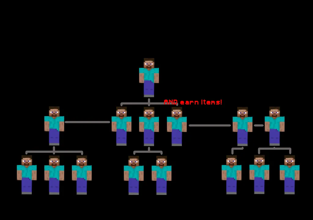 MoreMembers