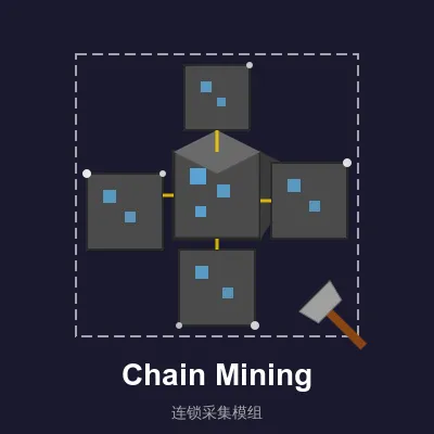 Chain Mining