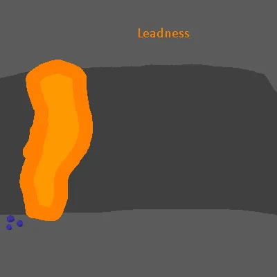 Leadness