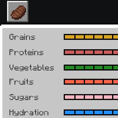 Easy Diet