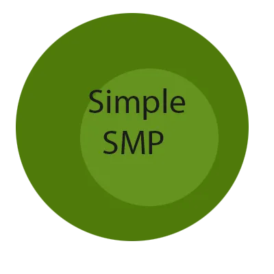 Simple SMP - модпак для Майнкрафт - Зона Крафта