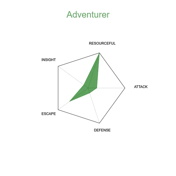 Adventurer Origin