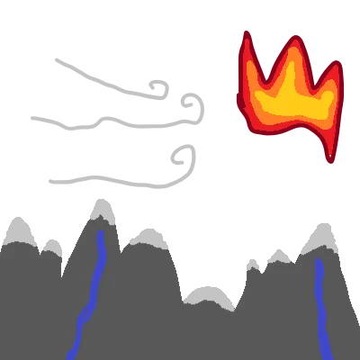 Magic But What If (MBWI)