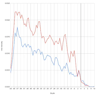 Backported Diamond Ore Gen