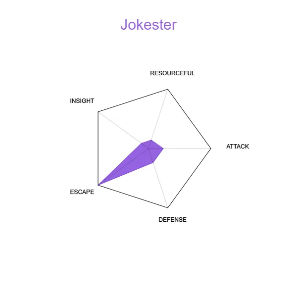 The Jokester Origin