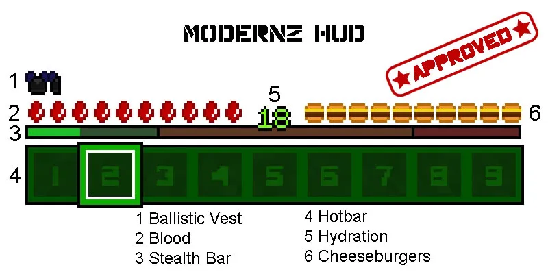 ModernZ
