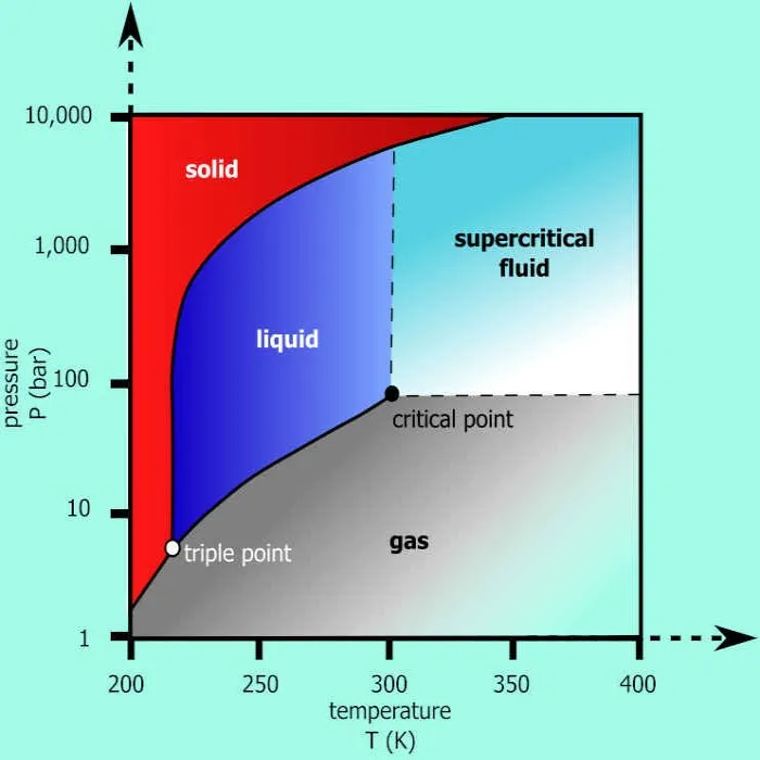 Pollution Liquefacation