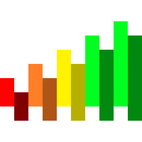 Better Ping Indicator