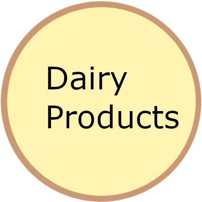 Dairy products V0.1