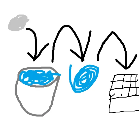 Sediment Straining