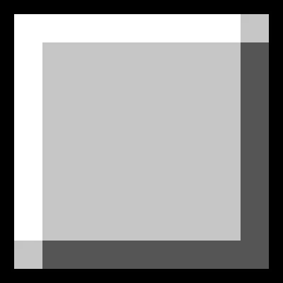 No rounding GUI