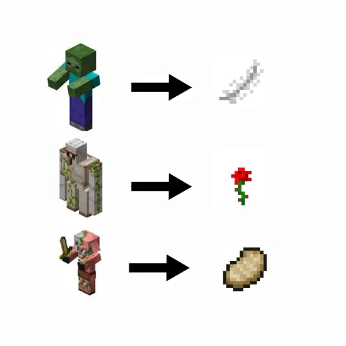 Classic Mob Drops