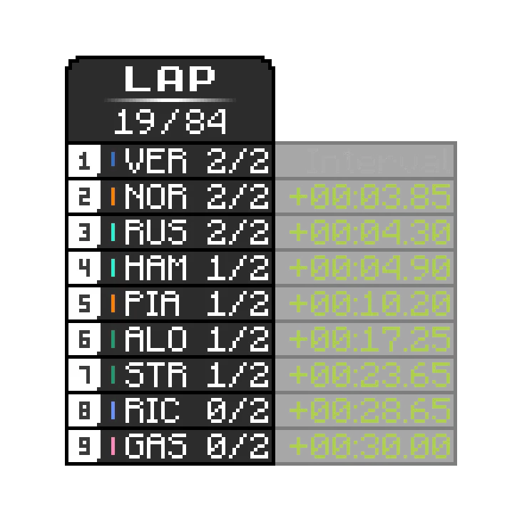 Boat HUD (from F1 2023)