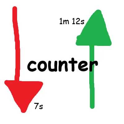Counter