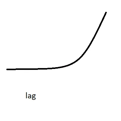 ANTI-LAG (Old Version)