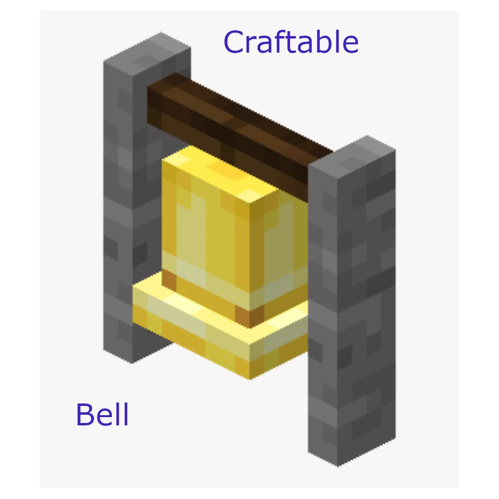 Craftable Bell [FABRIC]